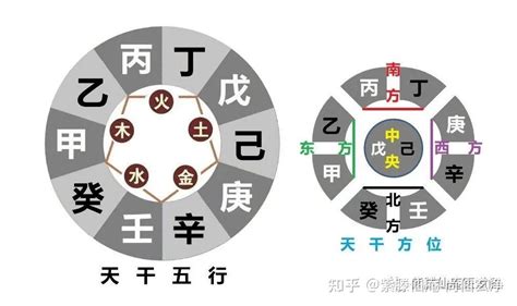 壬丙相克|【易经八字】十天干五行之间 “ 相生与相克 ”之相与寓。